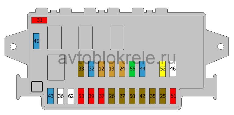 Fuses na relay Renault Fluence