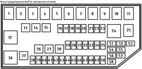 Предохранители Лифан х60