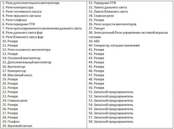 Предохранители Лифан х60