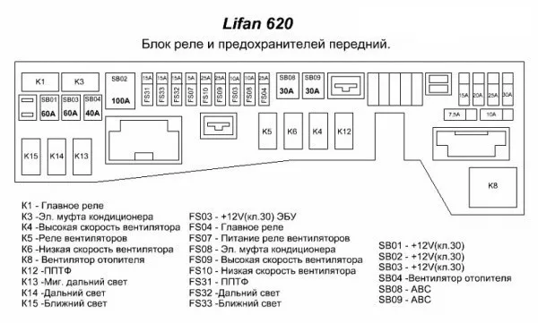 Предохранители Лифан х60