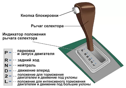 Принцип работы автоматической коробки передач