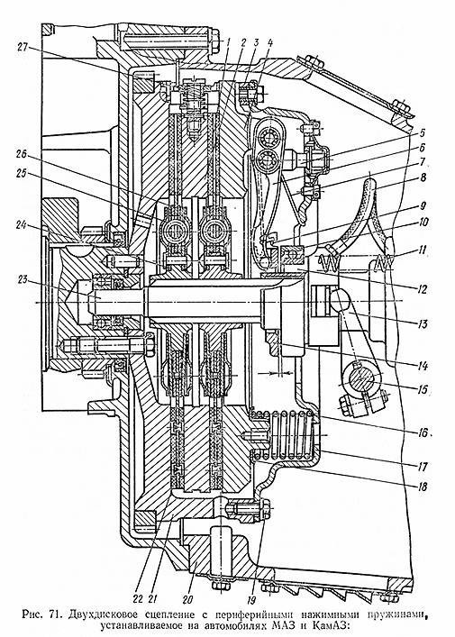 Принципы работы механизма сцепления МАЗ