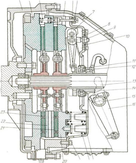 Принципы работы механизма сцепления МАЗ