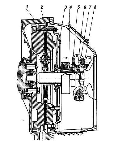 Принципы работы механизма сцепления МАЗ