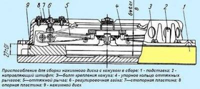 Принципы работы механизма сцепления МАЗ