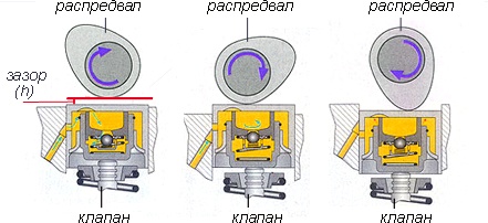 Princippet om drift og design af hydrauliske ventilkompensatorer