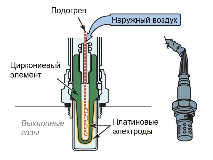 Sensor de posición del acelerador VAZ 2114