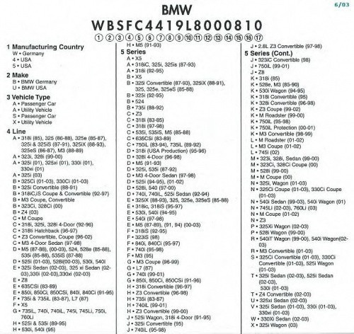 Расшифровка кодов ошибок бортового компьютера BMW