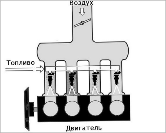 Различные типы и устройство систем впрыска бензина на автомобилях