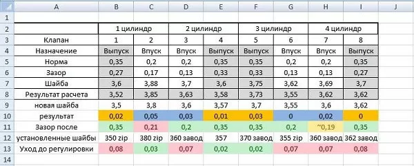 Регулировка клапанов ВАЗ 2114