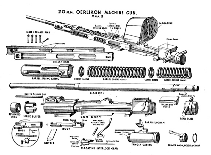 Pistolas de revólver Oerlikon: diseñadas para satisfacer los requisitos más exigentes