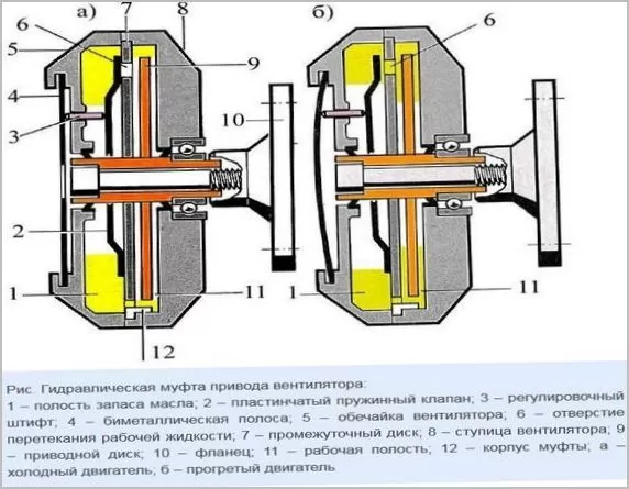 Роль вентилятора в жидкостном охлаждении