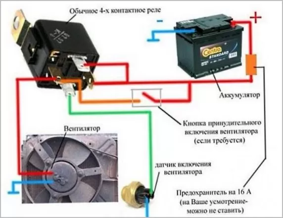 Роль вентилятора в жидкостном охлаждении