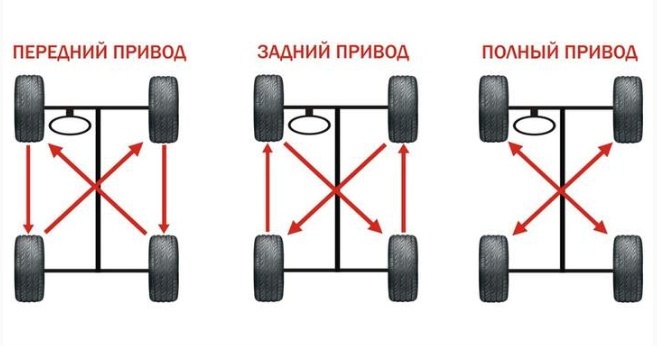 Rotación dos pneumáticos: por que é tan importante?