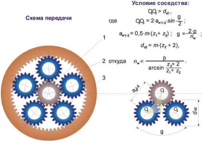 Схема и устройство планетарной передачи АКПП