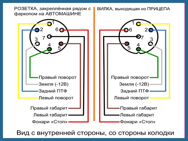 Схема на свързване на гнездото на ремаркето