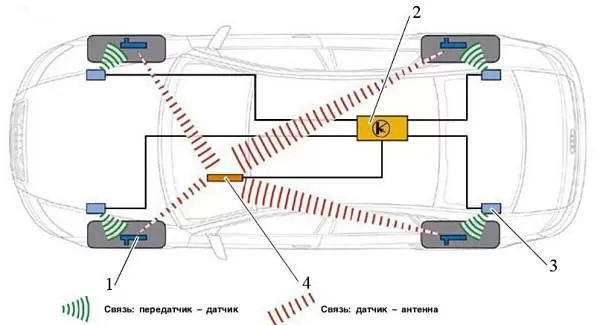 Система контроля давления в шинах TPMS