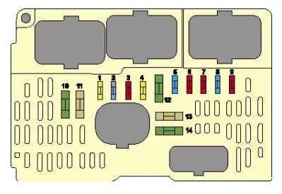 Ситроен С4 блоки с предохранителями и реле