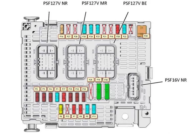 Ситроен С4 блоки с предохранителями и реле