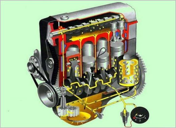 Состав и назначение системы смазки автомобильного двигателя