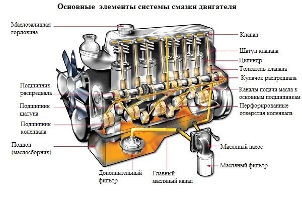 Nockenwellensensor, seine Funktionen im Verbrennungsmotor