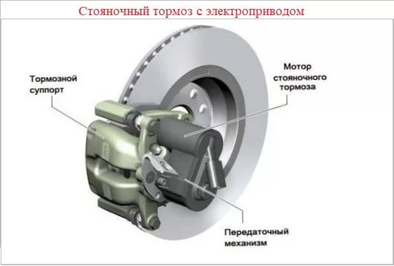 Стояночный тормоз — как устроен и как работает