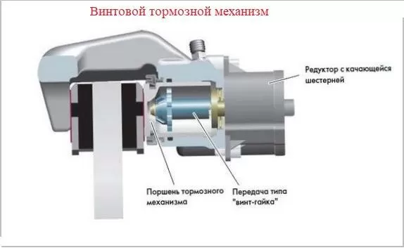 Стояночный тормоз — как устроен и как работает