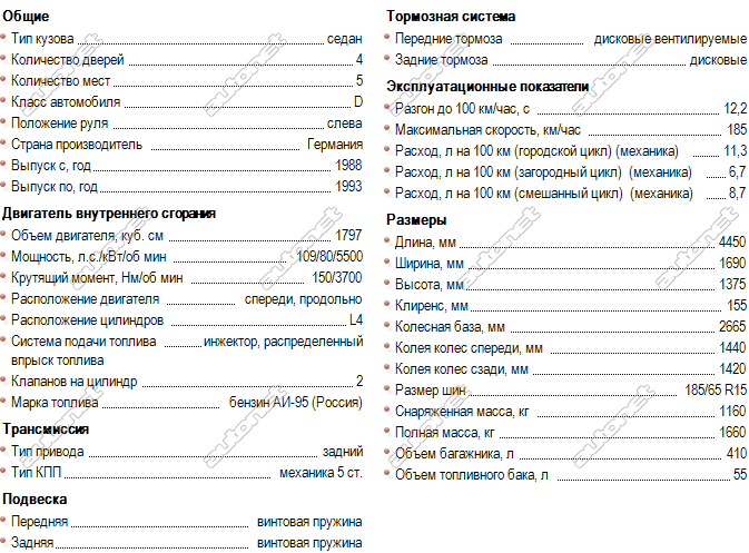 Техническое описание Mitsubishi Carisma