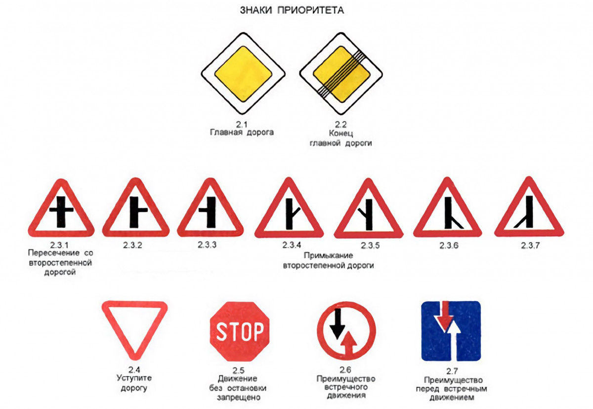 Типы дорожных знаков 2022 года