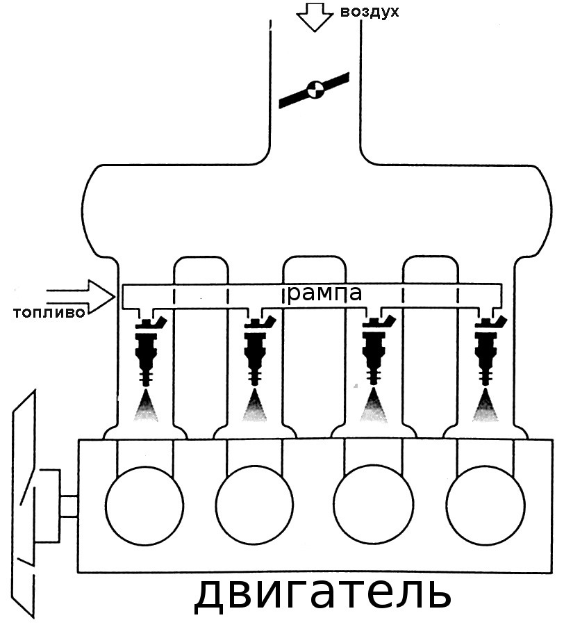 O dispositivo e principio de funcionamento da inxección de combustible multiporto MPI