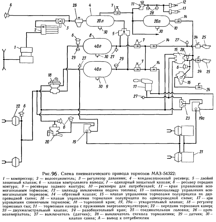 O mecanismo de válvula do motor, seu dispositivo e princípio de operação
