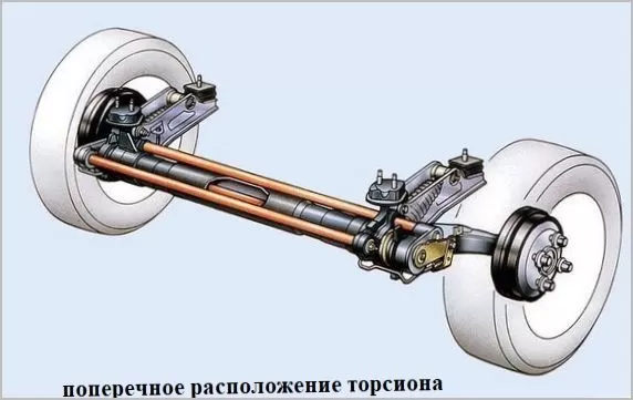 Устройство и особенности торсионной подвески автомобиля