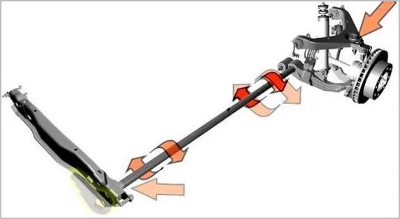 Устройство и особенности торсионной подвески автомобиля