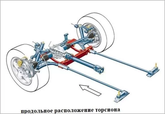 Устройство и особенности торсионной подвески автомобиля