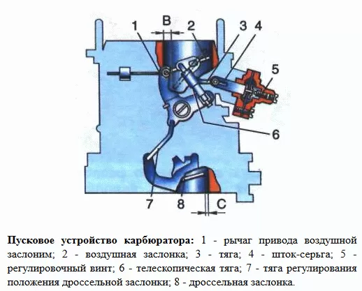 Устройство и регулировка карбюратора ОЗОН ВАЗ 2107