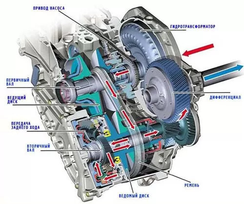 Неисправности автоматической коробки передач Powershift