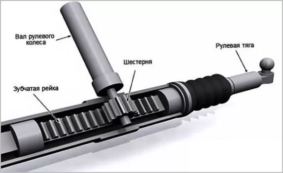 Виды, конструкция и принцип работы рулевого механизма