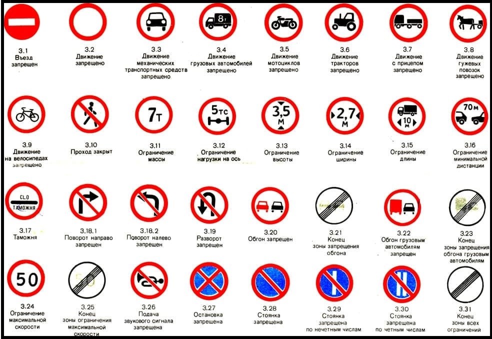 所有禁止交通標誌