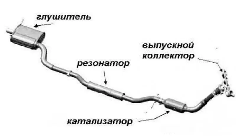 Выхлопная система — устройство