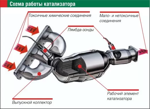 Выхлопная система — устройство