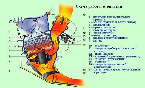 Замена электродвигателя вентилятора отопителя с крыльчаткой