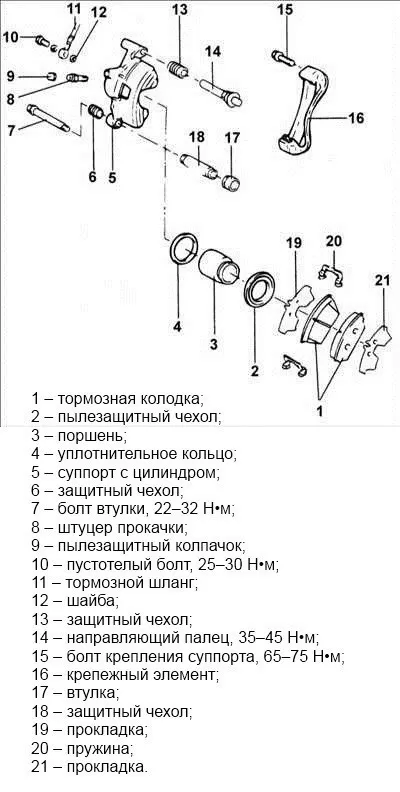 Замена колодок на Хендай Акцент