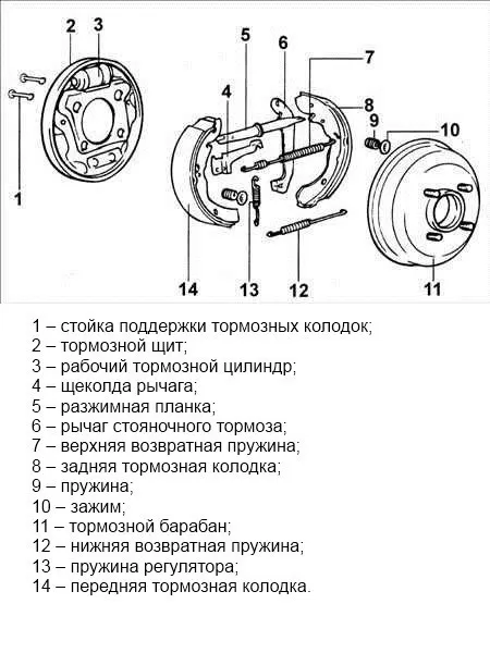 Замена колодок на Хендай Акцент