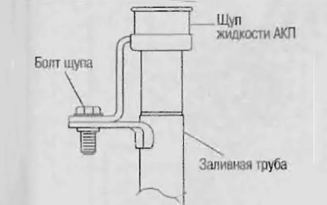 Замена масла в АКПП Ниссан Патфайндер R51