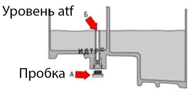 Замена масла в АКПП Polo Sedan