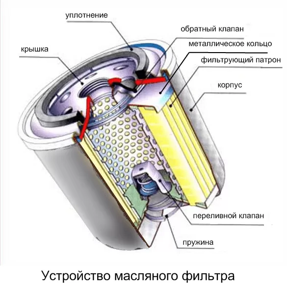 Замена масляного фильтра