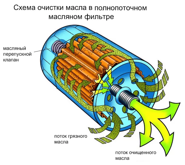 Замена масляного фильтра