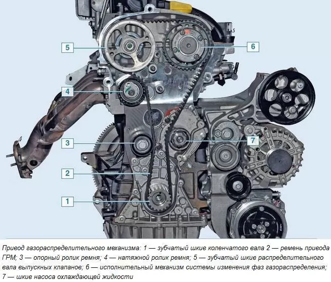 Замена ремня ГРМ Рено Дастер 2.0