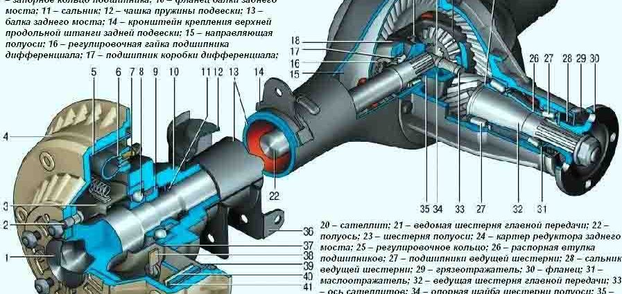 Задняя крестовина ваз 2107