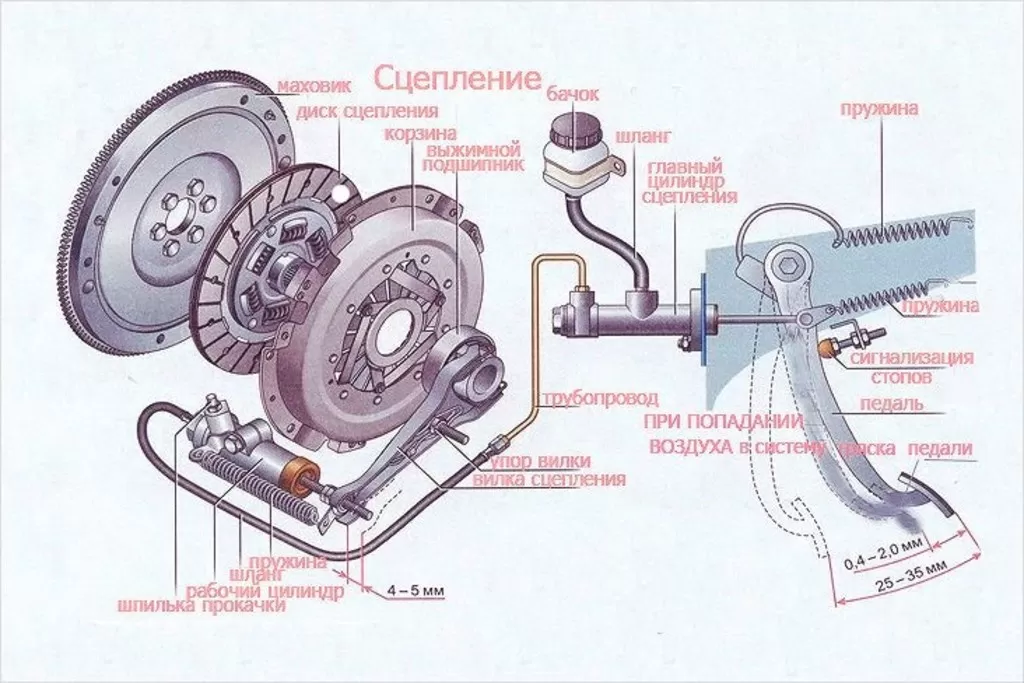 Замена сцепления на ваз 2112